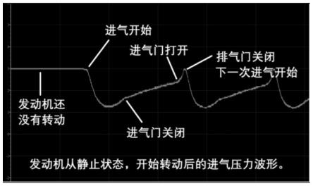 一种可远程波形诊断摩托车发动机工况的方法与流程