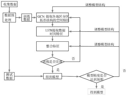 一种基于GCN-LSTM的电力系统短期负荷预测方法