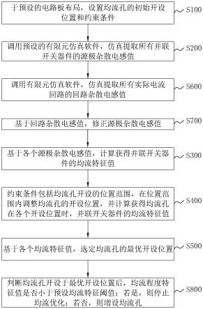 一种多并联开关器件的均流方法及系统与流程