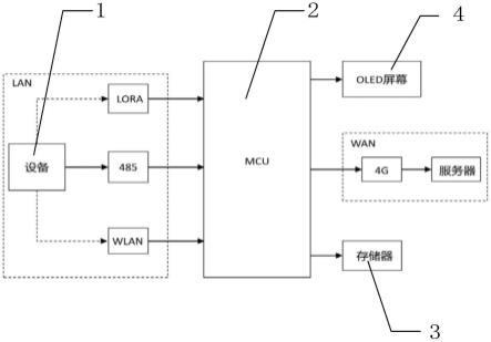 一种具有边缘计算功能的智能电表通讯网关的制作方法