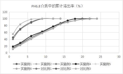 一种尼可地尔缓释制剂及其制备方法与流程