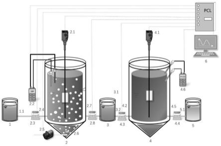 硝化/反硝化耦合硫自养反硝化/厌氧氨氧化强化生活污水深度脱氮的装置与方法