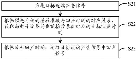 一种回声消除方法、装置、系统、电子设备及存储介质与流程