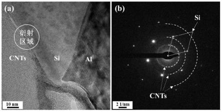 硅元素调控的CNTs增强铝基复合材料及制备方法