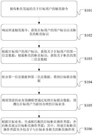 柜员操作界面的生成方法、装置和柜员终端与流程