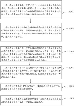 自动驾驶车路协同感知方法、设备和计算机可读存储介质