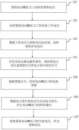 电动螺丝刀控制方法、装置、驱动控制器及电动螺丝刀与流程