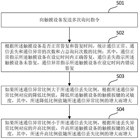 一种触摸按键校验方法、装置、热泵主机及存储介质与流程