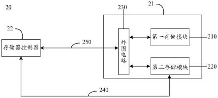 存储系统及存储器的操作方法与流程