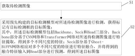 基于CNN和Transformer的目标检测方法与流程