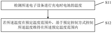 充电控制方法、装置、电子设备及存储介质与流程