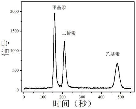 金属离子的富集材料、富集柱及富集方法