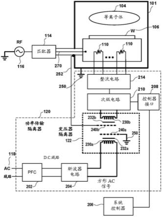 具有用于有效磁力传输的射频屏蔽件结构的变压器隔离器的制作方法