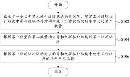 级联功率单元的驱动方法、装置、存储介质和电子设备与流程