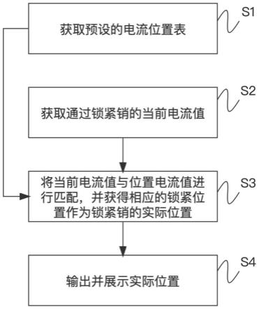 一种风力发电机组叶轮锁紧销锁紧位置的判定方法及系统与流程