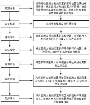 一种用于医用X射线装置的电离辐射监测方法与流程