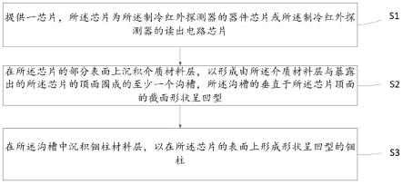 制冷红外探测器及其铟柱的制备方法与流程