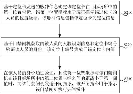 定位卡检测方法、装置、设备及系统与流程