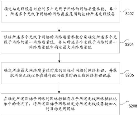 目标无线网络的确定方法、装置、存储介质及电子装置与流程