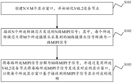 一种视频预览方法、装置及设备和存储介质与流程