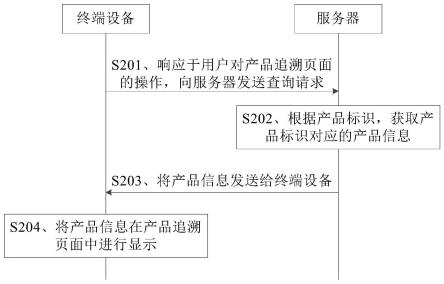 产品追溯方法、装置、设备、系统及存储介质与流程