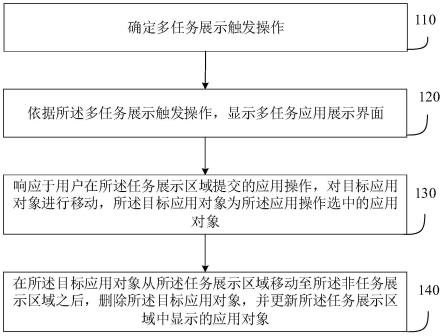 多任务应用处理方法、装置、设备及介质与流程