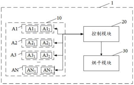 烘干控制装置、方法及烘干架与流程