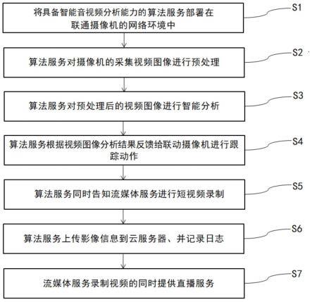 一种野生动物信息采集的方法及系统与流程