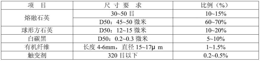 一种适用于大型高温合金铸件的陶瓷型壳背层涂料粉体及其制备方法与流程