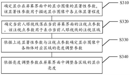 屏幕显示亮度调整方法及装置、存储介质及电子设备与流程