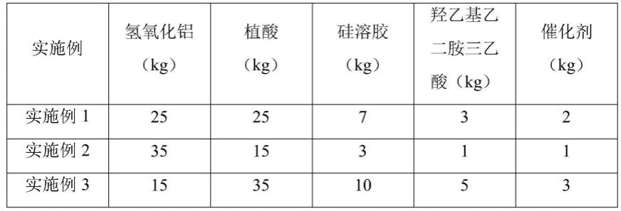 一种抗菌阻燃混纺纱及其制备方法与流程