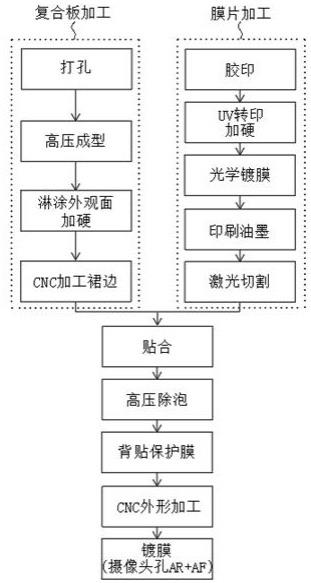 一种光学VR镜片的制备方法与流程