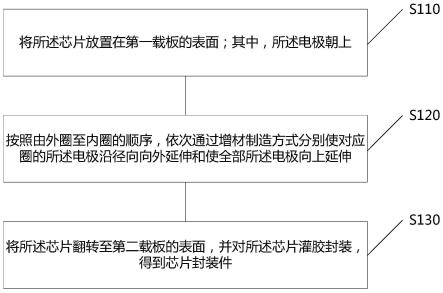 一种芯片的扇出型封装方法及芯片封装件与流程