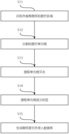 一种道路工程图纸标题栏信息提取方法