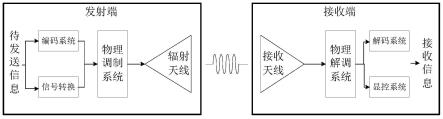 一种新型隐秘通信设备、系统及方法与流程