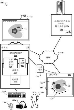 通过强化学习生成工具路径来用于计算机辅助制造的制作方法