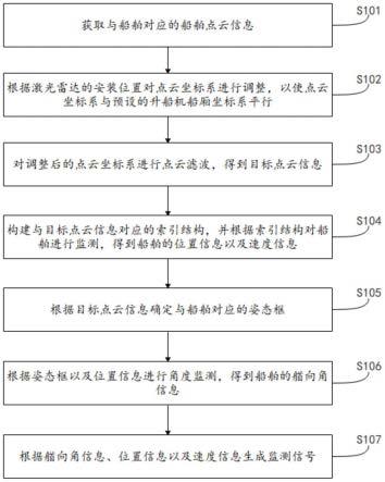 基于升船机的船舶监测系统、方法、控制装置及介质