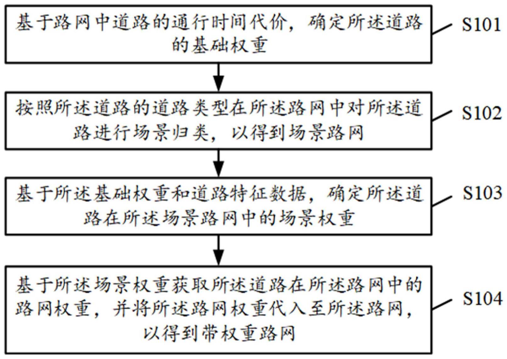 路网生成方法、装置、设备与存储介质与流程