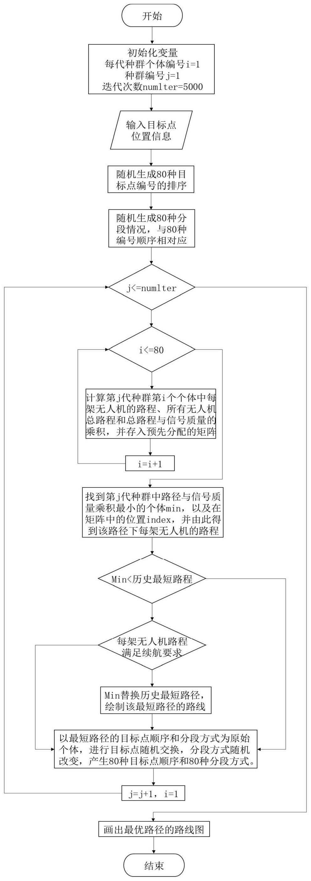 一种面向5G电力巡检无人机的协同路径规划方法及系统与流程