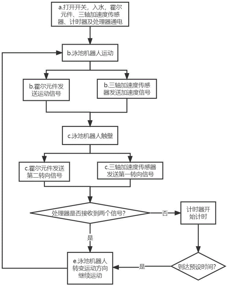 感应开关控制方法与流程