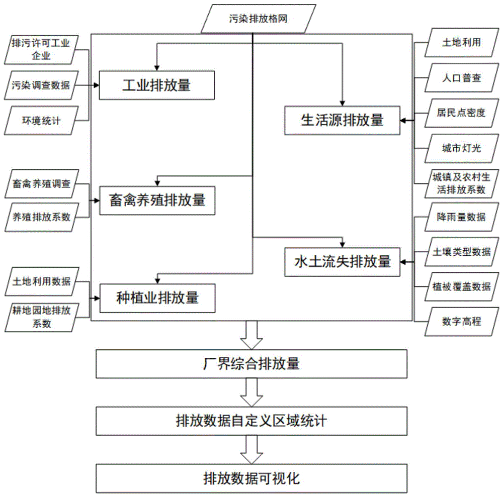 基于网格的厂界污染物测算展示方法及系统与流程