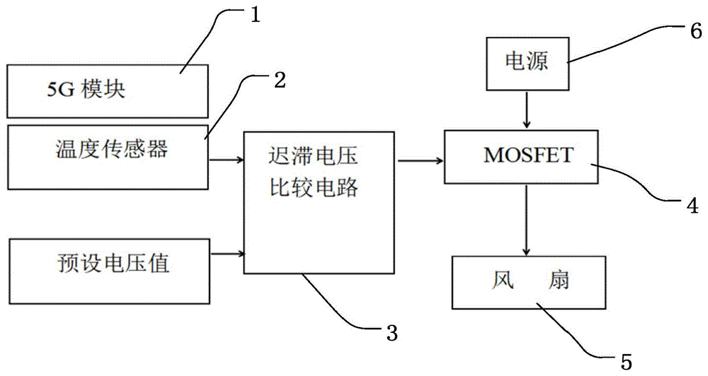 一种5G通信产品的降温控制电路、装置及降温控制方法与流程