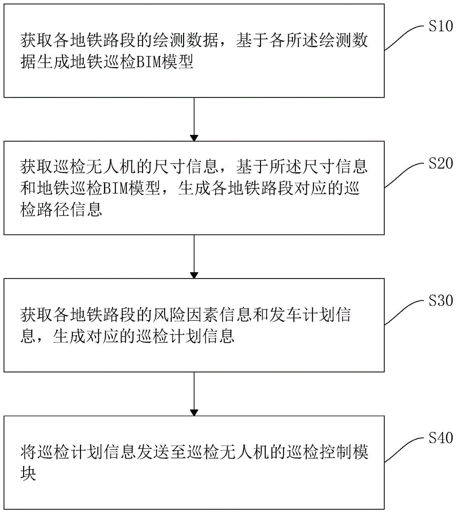 一种基于BIM模型的无人机地铁巡检方法及设备与流程