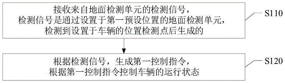 一种车辆控制方法、装置、电子设备及存储介质与流程