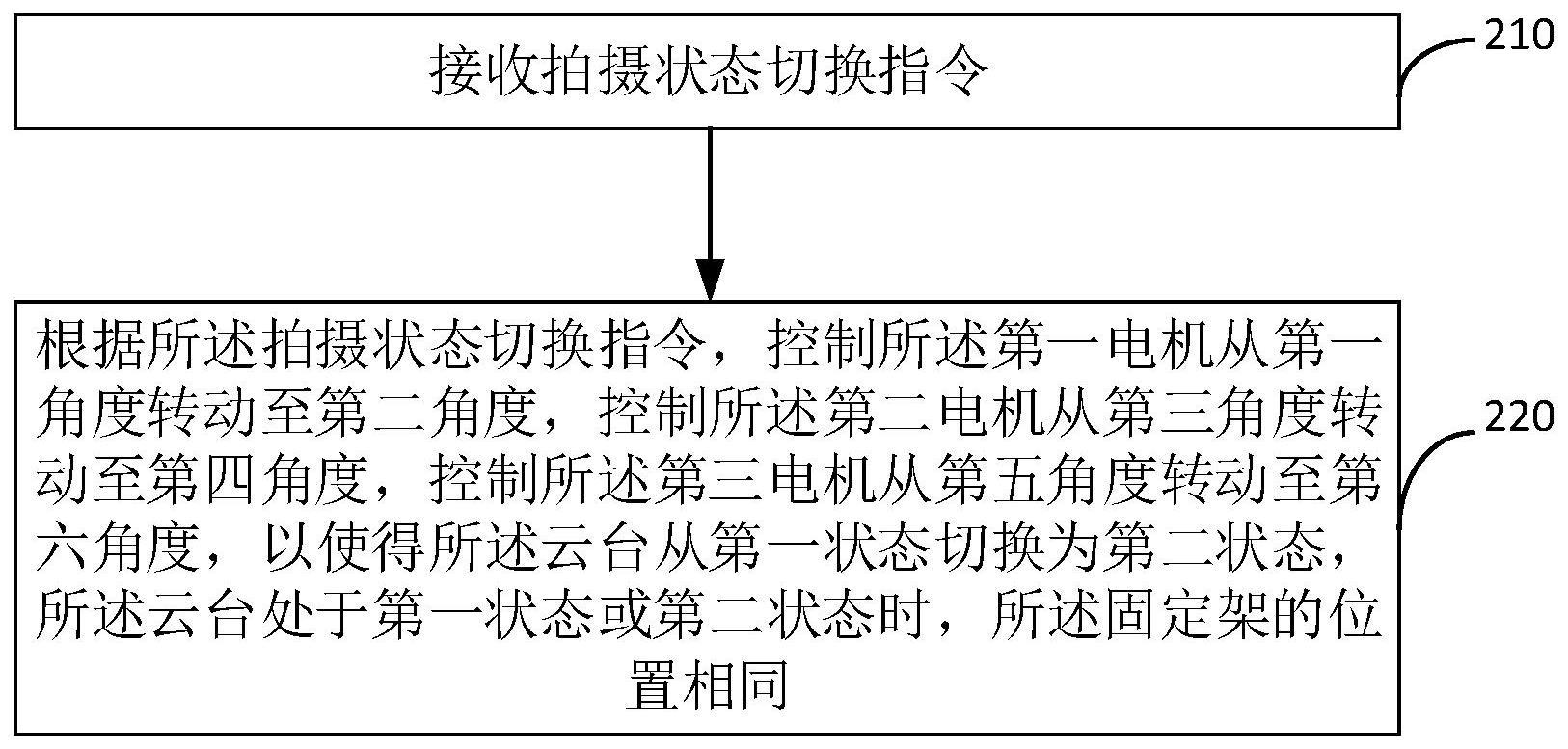 云台的控制方法、装置、计算机设备和存储介质与流程