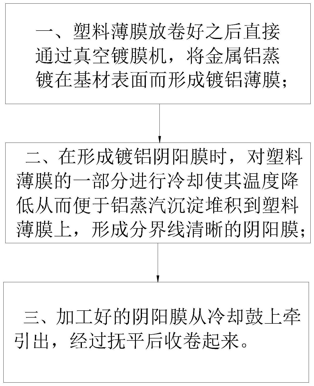 一种镀铝阴阳膜的制备工艺的制作方法