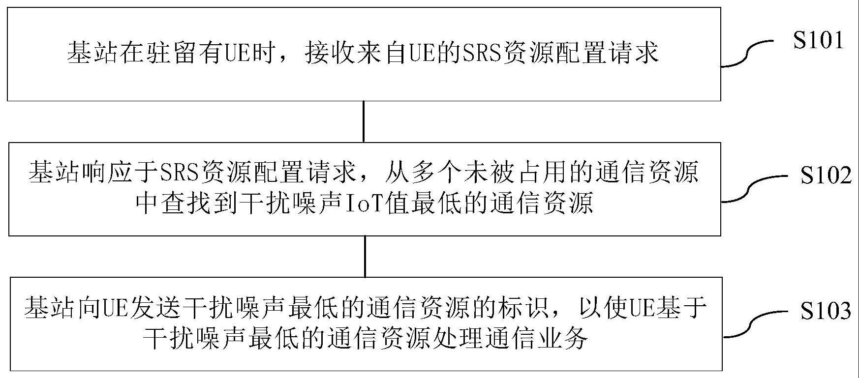 通信业务处理方法、装置、基站及存储介质与流程