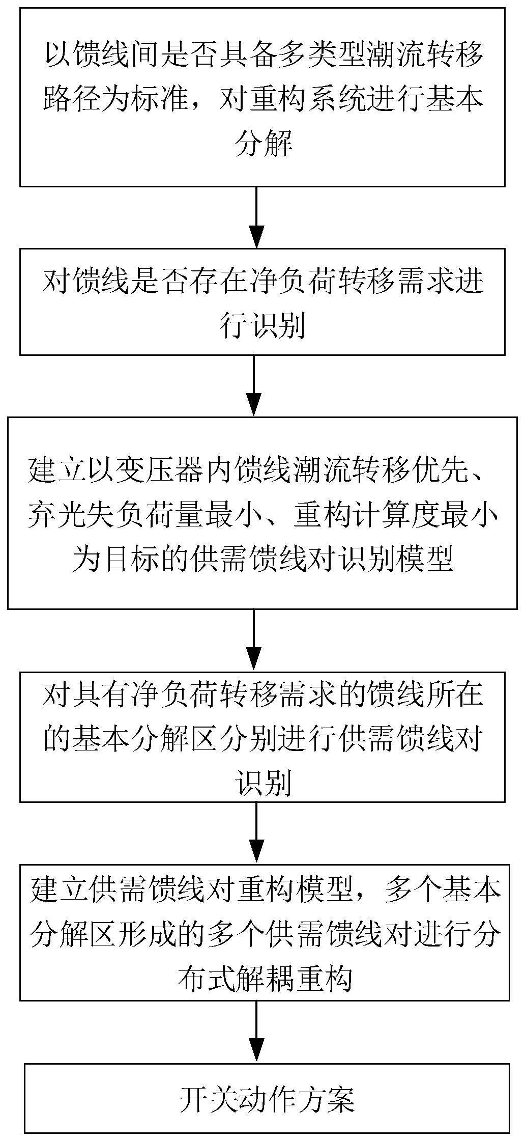 一种基于供需馈线对识别的配电网分布式重构方法与流程