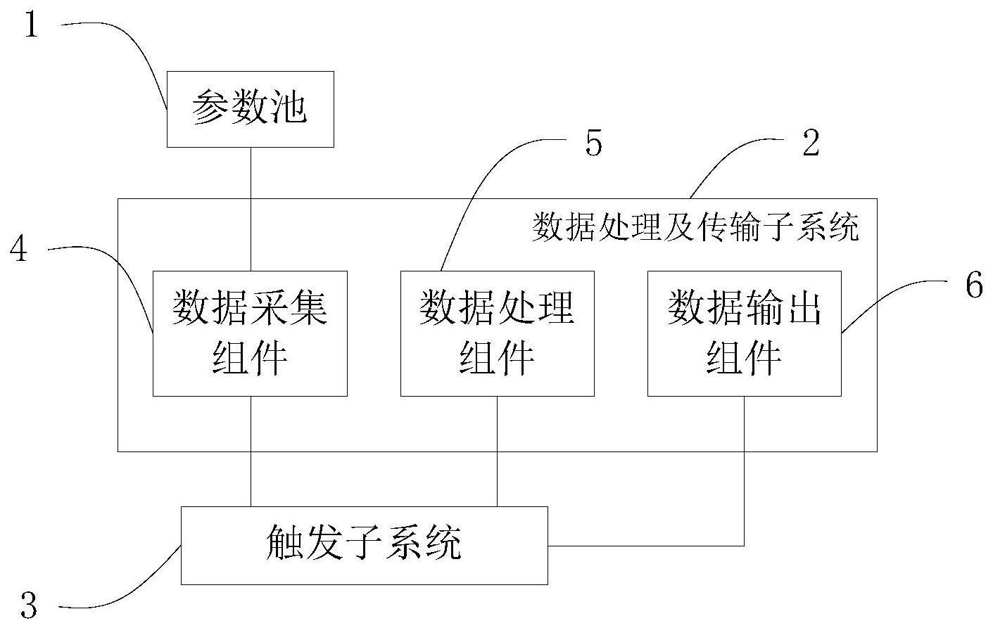 一种异构系统间实时数据传输方法和系统与流程