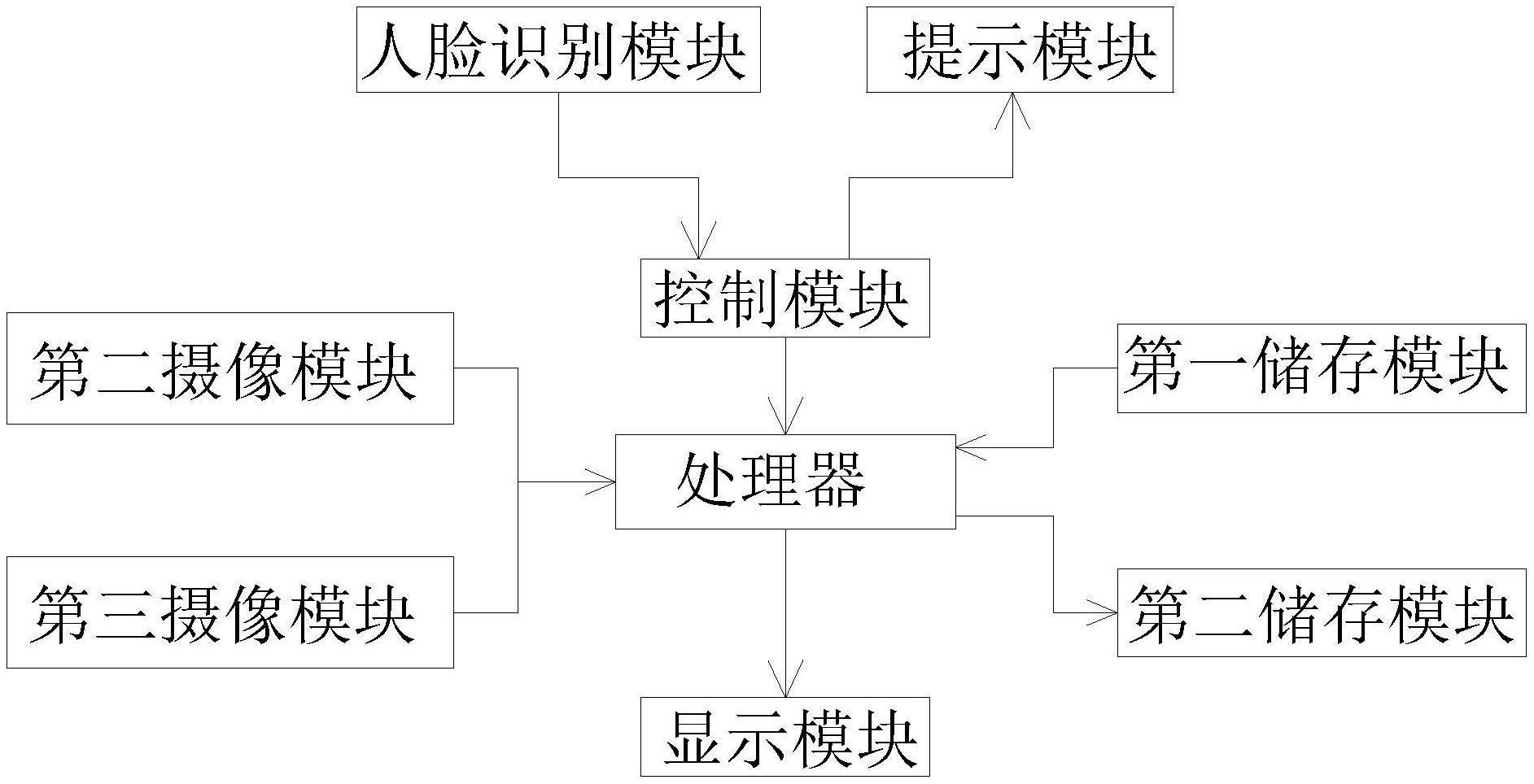 一种基于人脸图像识别的课堂拍摄装置